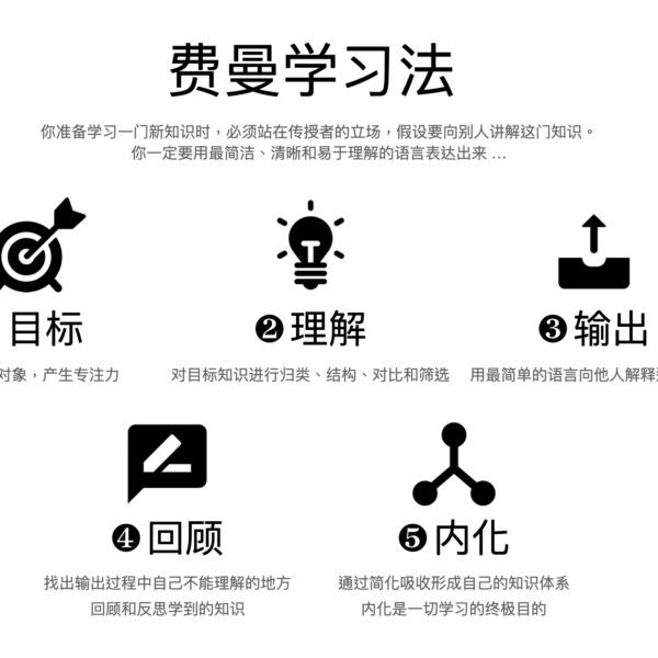 《題海停不下來，成績卻上不去：先學會「講得明白」》